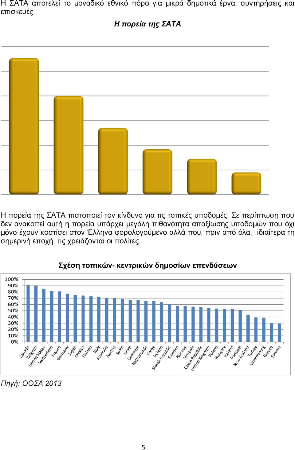 Σε περίπτωση που δεν ανακοπεί αυτή η πορεία υπάρχει μεγάλη πιθανότητα απαξίωσης υποδομών που όχι μόνο έχουν