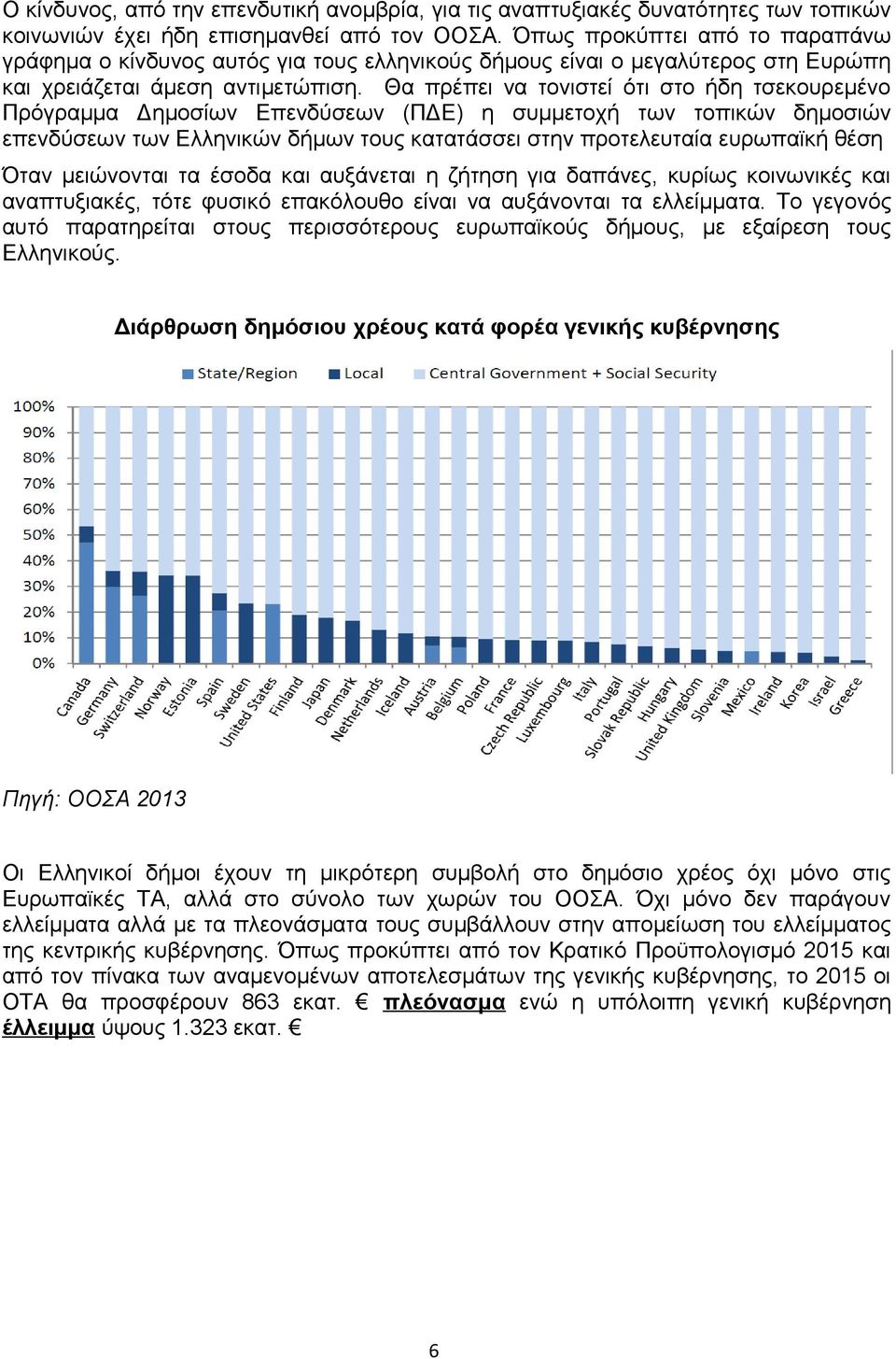 Θα πρέπει να τονιστεί ότι στο ήδη τσεκουρεμένο Πρόγραμμα Δημοσίων Επενδύσεων (ΠΔΕ) η συμμετοχή των τοπικών δημοσιών επενδύσεων των Ελληνικών δήμων τους κατατάσσει στην προτελευταία ευρωπαϊκή θέση