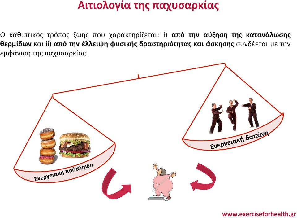 ii) από την έλλειψη φυσικής δραστηριότητας και άσκησης