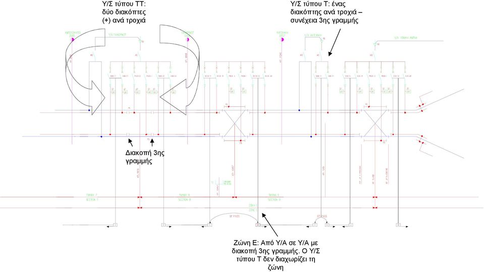 γραμμής Διακοπή 3ης γραμμής Ζώνη Ε: Από Υ/Α σε Υ/Α
