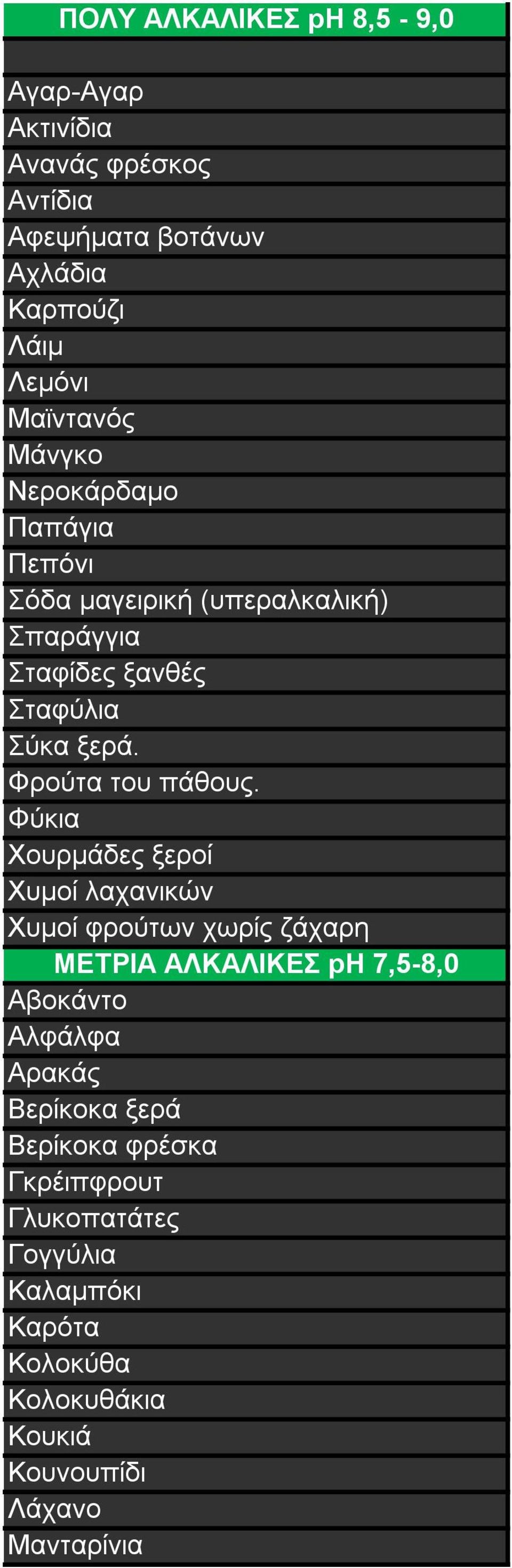 Φύκια Χουρμάδες ξεροί Χυμοί λαχανικών Χυμοί φρούτων χωρίς ζάχαρη ΜΕΤΡΙΑ ΑΛΚΑΛΙΚΕΣ ph 7,5-8,0 Αβοκάντο Αλφάλφα Αρακάς Βερίκοκα