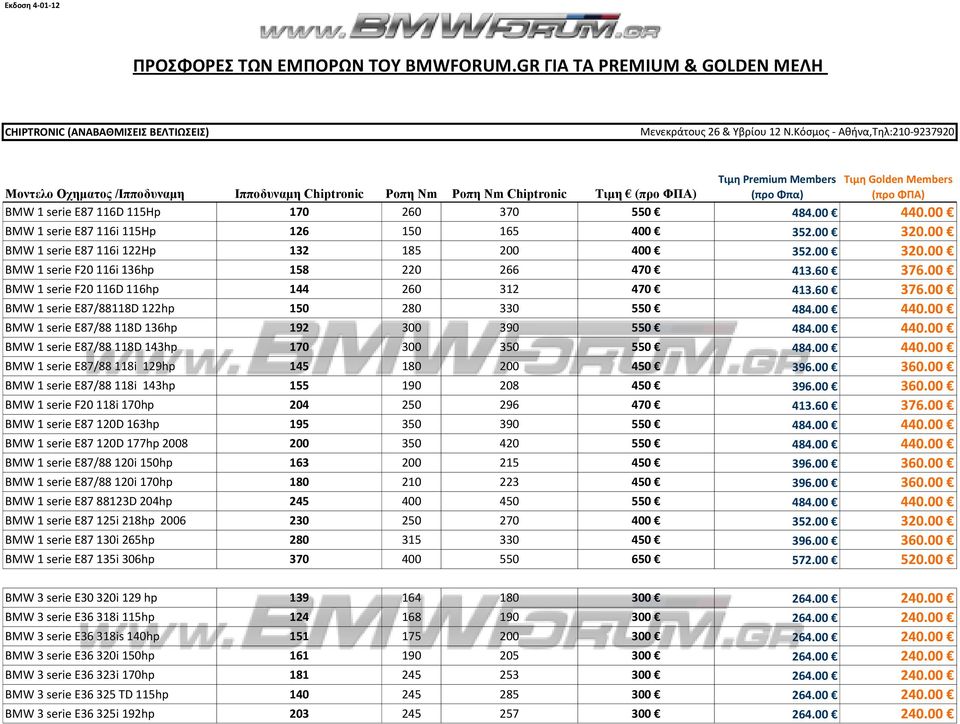 00 440.00 BMW 1 serie E87 116i 115Hp 126 150 165 400 352.00 320.00 BMW 1 serie E87 116i 122Hp 132 185 200 400 352.00 320.00 BMW 1 serie F20 116i 136hp 158 220 266 470 413.60 376.