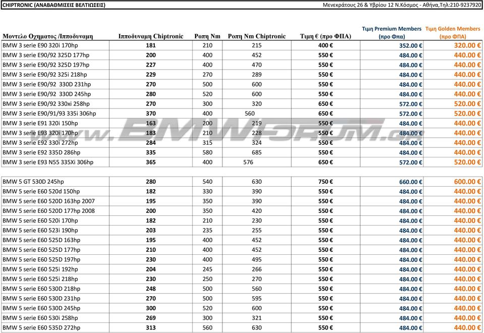 00 440.00 BMW 3 serie E90/92 330xi 258hp 270 300 320 650 572.00 520.00 BMW 3 serie E90/91/93 335i 306hp 370 400 560 650 572.00 520.00 BMW 3 serie E91 320i 150hp 163 200 219 550 484.00 440.00 BMW 3 serie E93 320i 170hp 183 210 228 550 484.