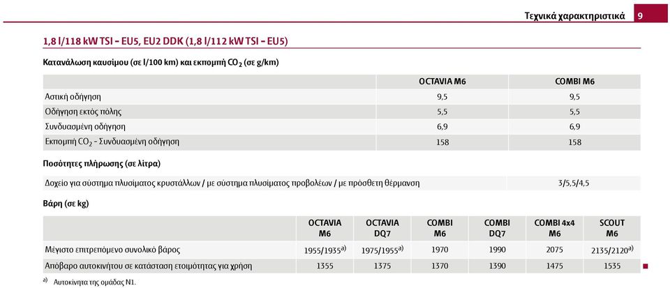 Δοχείο για σύστημα πλυσίματος κρυστάλλων / με σύστημα πλυσίματος προβολέων / με πρόσθετη θέρμανση 3/5,5/4,5 Μέγιστο επιτρεπόμενο συνολικό βάρος 1955/1935 a)