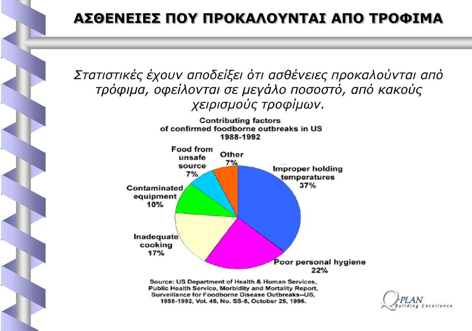 πξνθαινύληαη από ηξόθηκα, νθείινληαη ζε