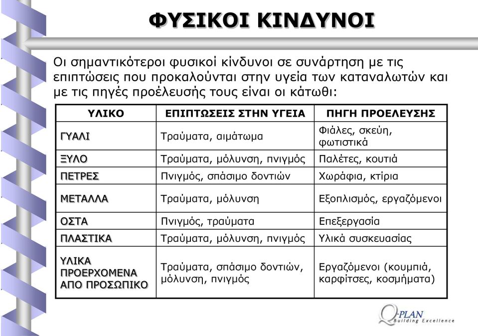 θνπηηά ΞΔΡΟΔΠ Ξληγκφο, ζπάζηκν δνληηψλ Σσξάθηα, θηίξηα ΚΔΡΑΙΙΑ Ρξαχκαηα, κφιπλζε Δμνπιηζκφο, εξγαδφκελνη ΝΠΡΑ Ξληγκφο, ηξαχκαηα Δπεμεξγαζία ΞΙΑΠΡΗΘΑ