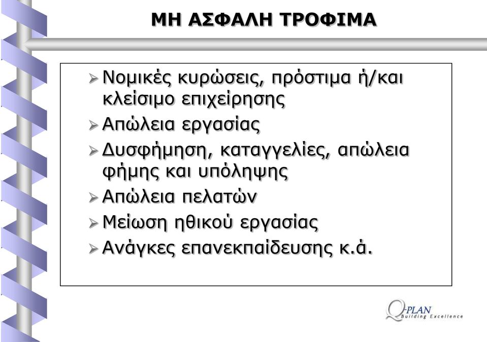 θαηαγγειίεο, απψιεηα θήκεο θαη ππφιεςεο Απψιεηα