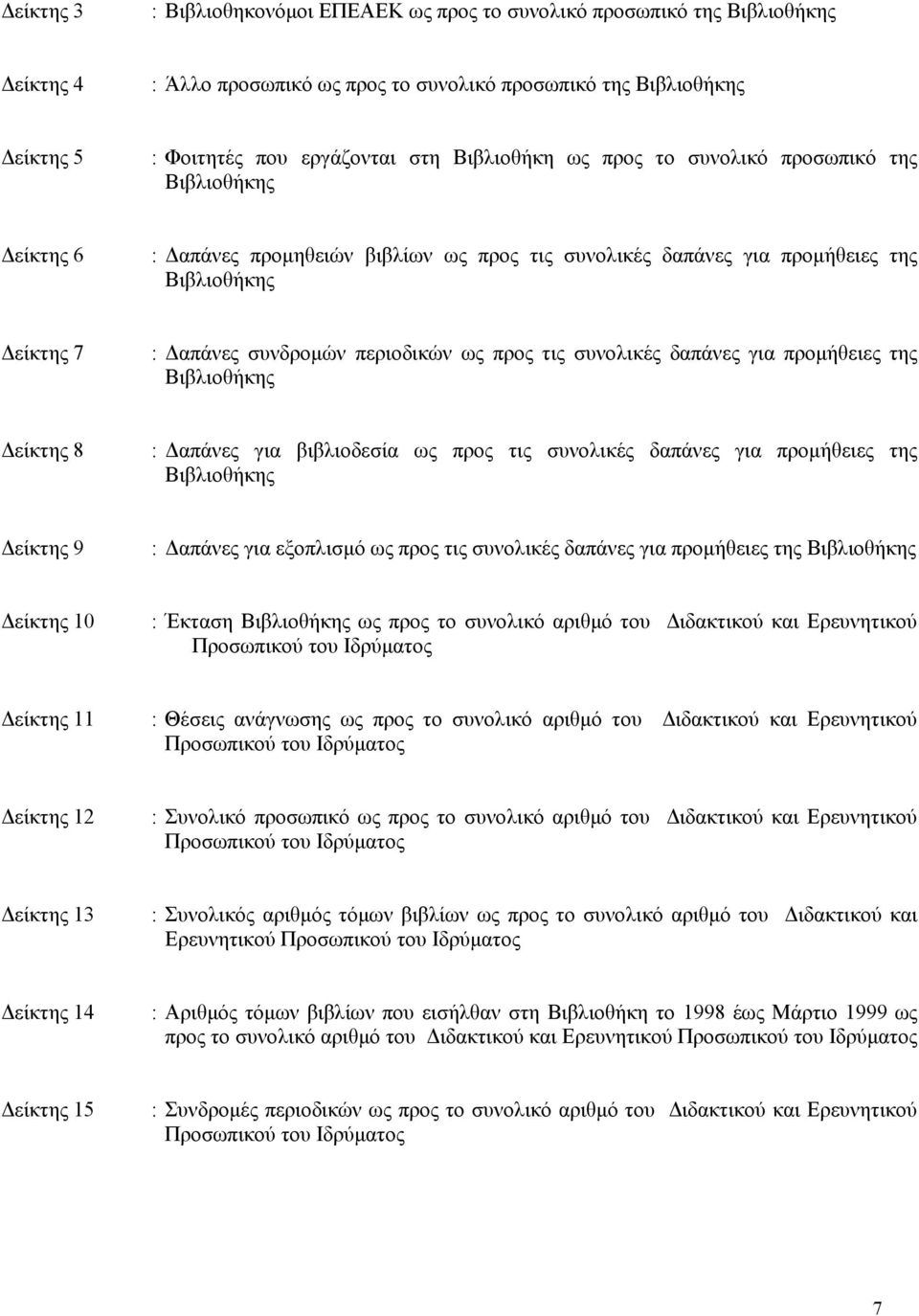 προς τις συνολικές δαπάνες για προµήθειες της Βιβλιοθήκης είκτης 8 : απάνες για βιβλιοδεσία ως προς τις συνολικές δαπάνες για προµήθειες της Βιβλιοθήκης είκτης 9 : απάνες για εξοπλισµό ως προς τις