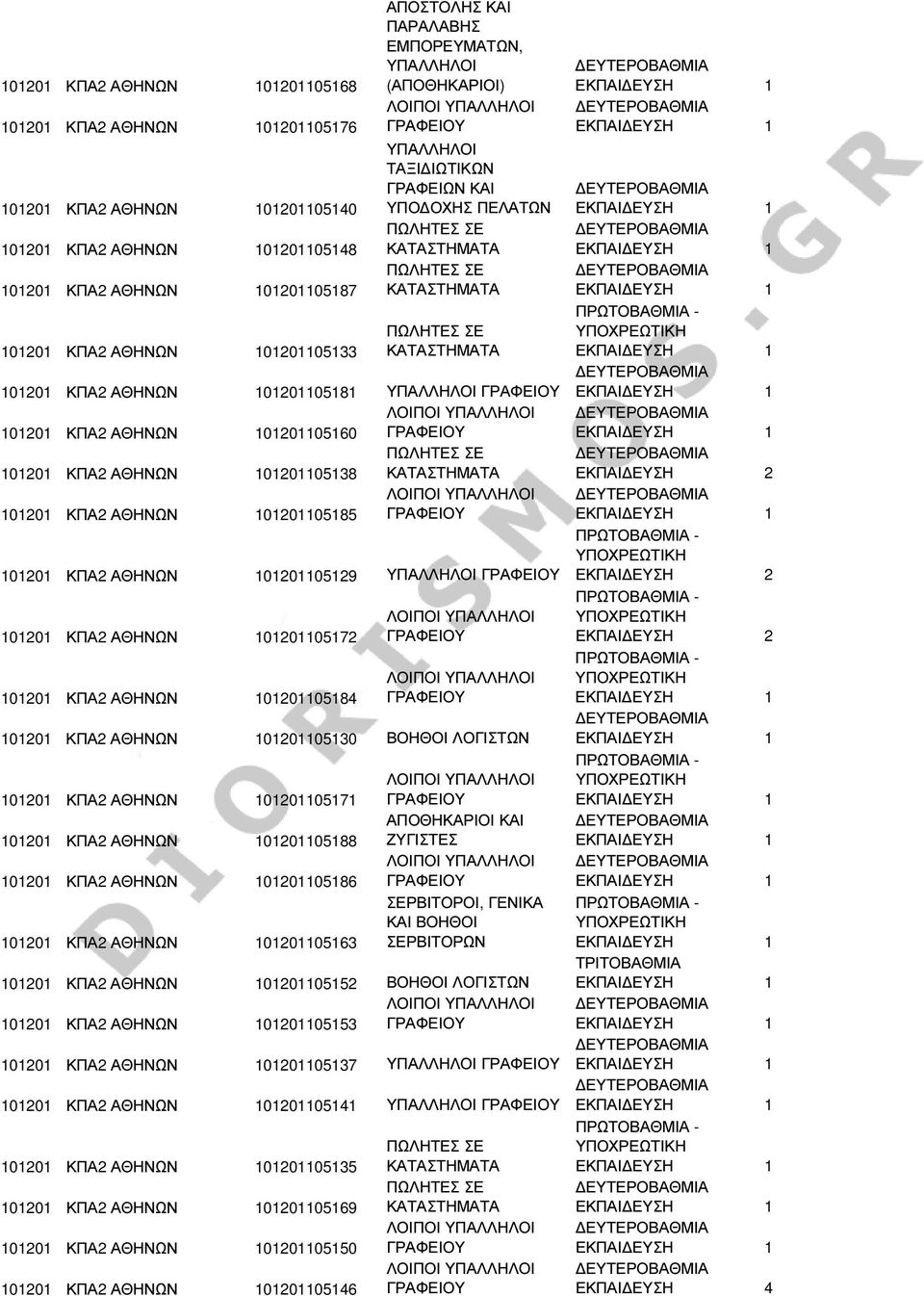 ΚΠΑ2 ΑΘΗΝΩΝ 101201105138 101201 ΚΠΑ2 ΑΘΗΝΩΝ 101201105185 101201 ΚΠΑ2 ΑΘΗΝΩΝ 101201105129 ΥΠΑΛΛΗΛΟΙ 101201 ΚΠΑ2 ΑΘΗΝΩΝ 101201105172 101201 ΚΠΑ2 ΑΘΗΝΩΝ 101201105184 101201 ΚΠΑ2 ΑΘΗΝΩΝ 101201105130