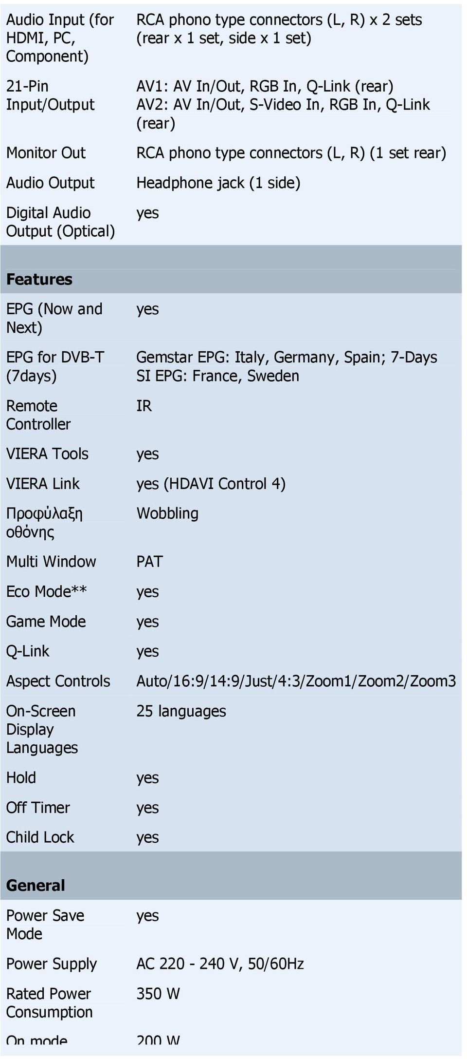 Remote Controller VIERA Tools Gemstar EPG: Italy, Germany, Spain; 7-Days SI EPG: France, Sweden IR VIERA Link (HDAVI Control 4) Προφύλαξη οθόνης Multi Window Eco Mode** Game Mode Q-Link Aspect