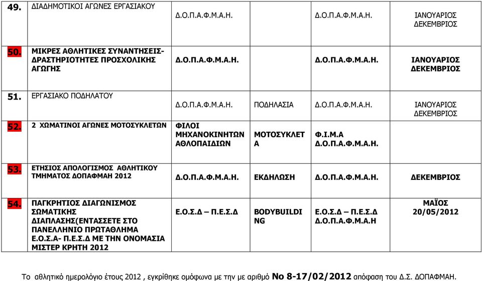 ΕΤΗΣΙΟΣ ΑΠΟΛΟΓΙΣΜΟΣ ΑΘΛΗΤΙΚΟΥ ΤΜΗΜΑΤΟΣ ΟΠΑΦΜΑΗ 2012 ΕΚ ΗΛΩΣΗ 54. ΠΑΓΚΡΗΤΙΟΣ ΙΑΓΩΝΙΣΜΟΣ ΣΩΜΑΤΙΚΗΣ ΙΑΠΛΑΣΗΣ(ΕΝΤΑΣΣΕΤΕ ΣΤΟ ΠΑΝΕΛΛΗΝΙΟ ΠΡΩΤΑΘΛΗΜΑ Ε.Ο.Σ.Α- Π.Ε.Σ. ΜΕ ΤΗΝ ΟΝΟΜΑΣΙΑ MΙΣΤΕΡ ΚΡΗΤΗ 2012 Ε.