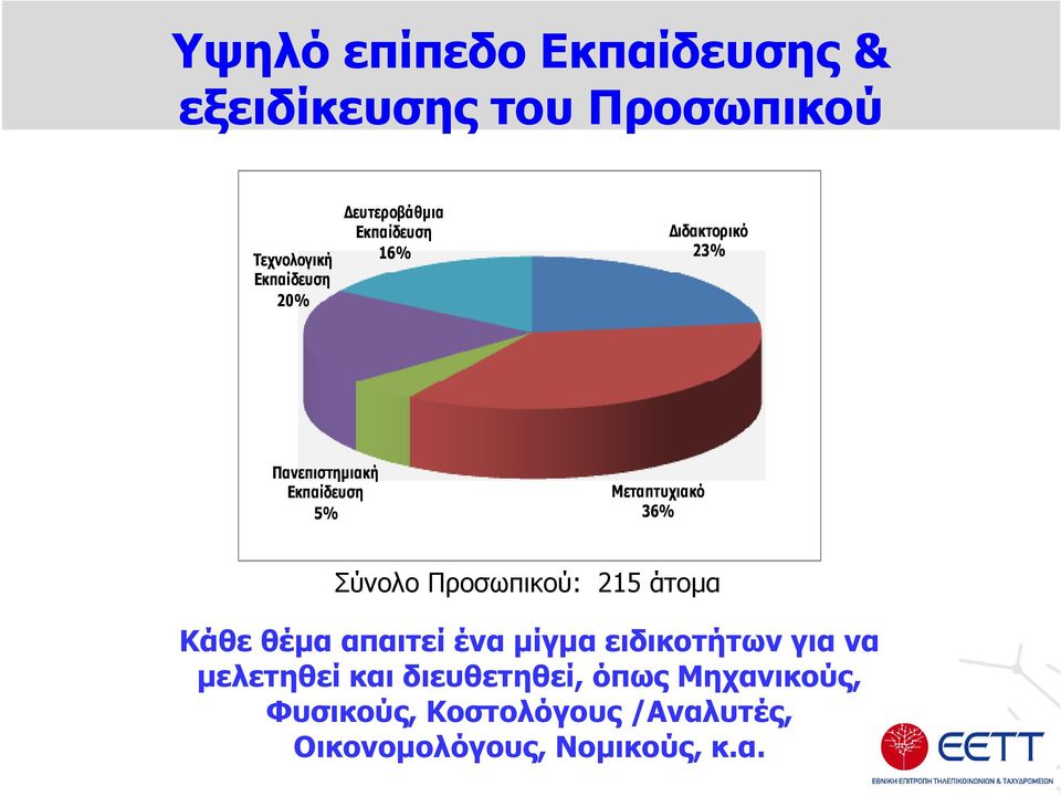 Σύνολο Προσωπικού: 215 άτοµα Κάθε θέµα απαιτεί ένα µίγµα ειδικοτήτων για να µελετηθεί