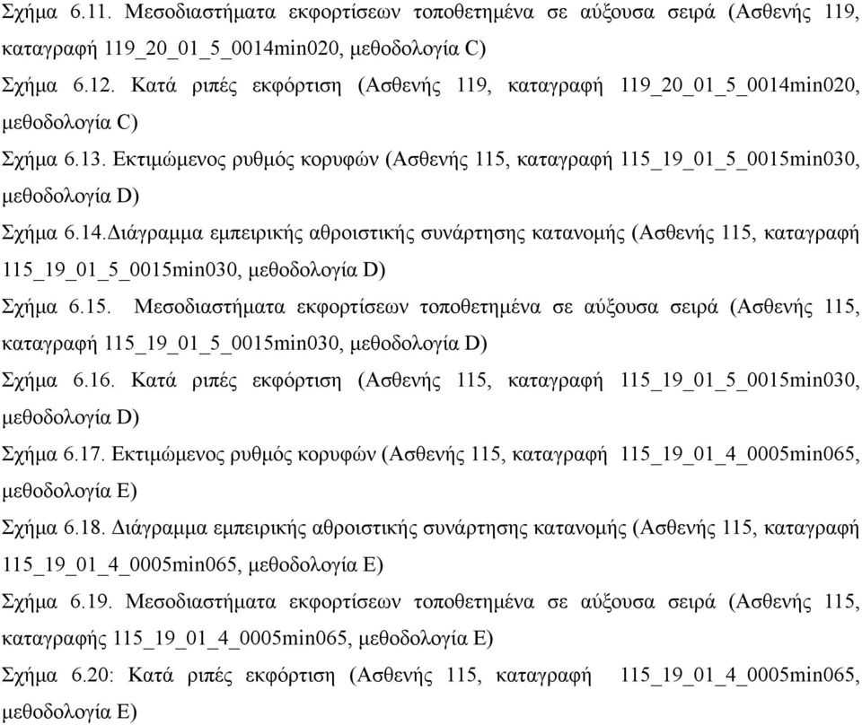 15. Μεσοδιαστήματα εκφορτίσεων τοποθετημένα σε αύξουσα σειρά (Ασθενής 115, καταγραφή 115_19_01_5_0015min030, μεθοδολογία D) Σχήμα 6.16.