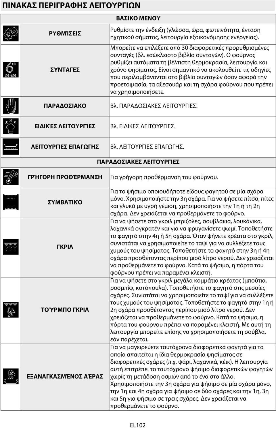 Είναι σημαντικό να ακολουθείτε τις οδηγίες που περιλαμβάνονται στο βιβλίο συνταγών όσον αφορά την προετοιμασία, τα αξεσουάρ και τη σχάρα φούρνου που πρέπει να χρησιμοποιήσετε. Βλ.