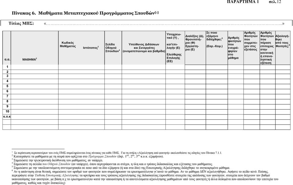 ύ Προγράμματος Σπουδών [1] Τίτλος ΜΠΣ: «...» α.α. ΜΑΘΗΜΑ 2 1 2 3 4 5 6 7 8 9 10 κ.