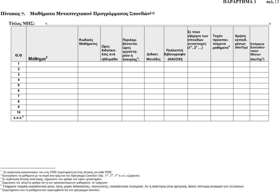 μέσων (Ναι/Όχι) Επάρκεια Εκπαιδευτικών Μέσων (Ναι/Όχι 5 ) 1 Σε περίπτωση περισσοτέρων του ενός ΠΜΣ συμπληρώνεται ένας πίνακας για κάθε ΠΜΣ.