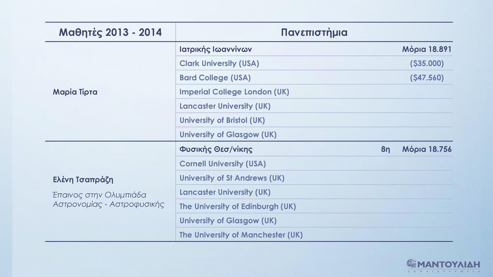 (UK) Φυσικής Θεσ/νίκης 8η Μόρια 18.