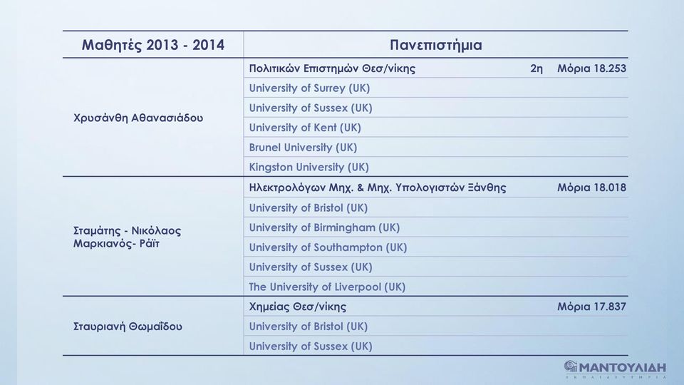 University (UK) Ηλεκτρολόγων Μηχ. & Μηχ. Υπολογιστών Ξάνθης Μόρια 18.