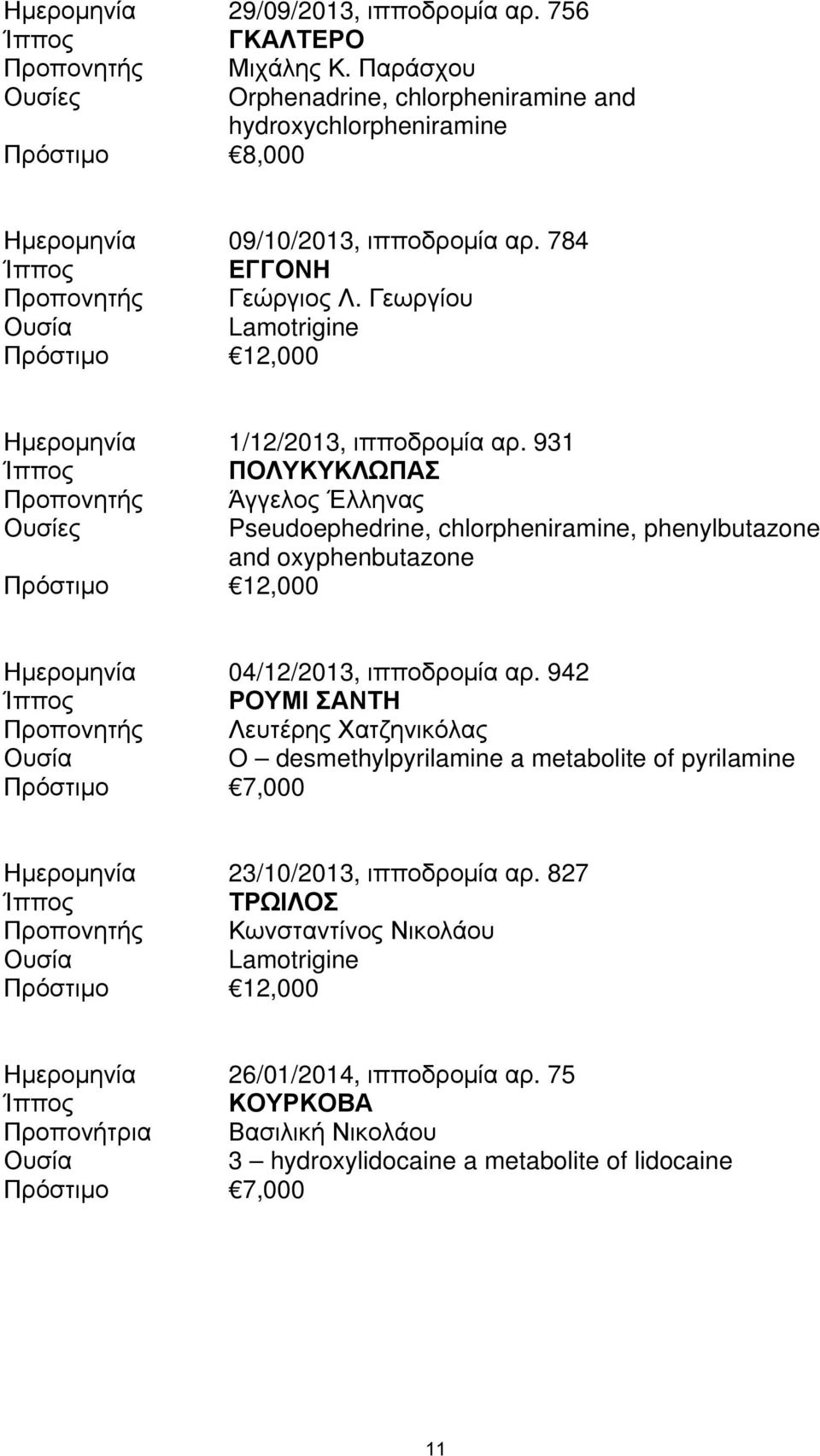 Γεωργίου Ουσία Lamotrigine Πρόστιμο 12,000 Ημερομηνία 1/12/2013, ιπποδρομία αρ.