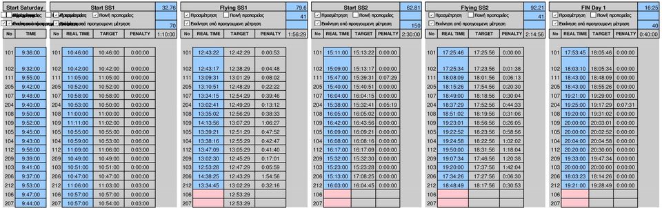 150 TRUE TRUE 40 No TIME Νο REAL TIME TARGET PENALTY 1:10:00 Νο REAL TIME TARGET PENALTY 1:56:29 Νο REAL TIME TARGET PENALTY 2:30:00 Νο REAL TIME TARGET PENALTY 2:14:56 Νο REAL TIME TARGET PENALTY