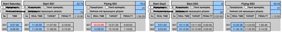 προηγουμενη μέτρηση TRUE 70 TRUE TRUE 20 TRUE No TIME Νο REAL TIME TARGET PENALTY 1:10:00 Νο REAL TIME TARGET PENALTY 1:56:29 Νο REAL TIME Νο REAL TIME TARGET PENALTY 0:20:00 Νο REAL TIME TARGET