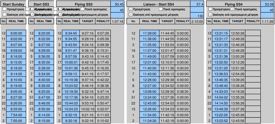 TIME Νο REAL TIME TARGET PENALTY 1:07:16 Νο REAL TIME TARGET PENALTY 2:10:00 Νο REAL TIME TARGET PENALTY 1:11:26 12 8:00:00 12 8:20:00 12 9:34:45 9:27:16 0:07:29 12 11:39:00 11:44:45 0:00:00 12