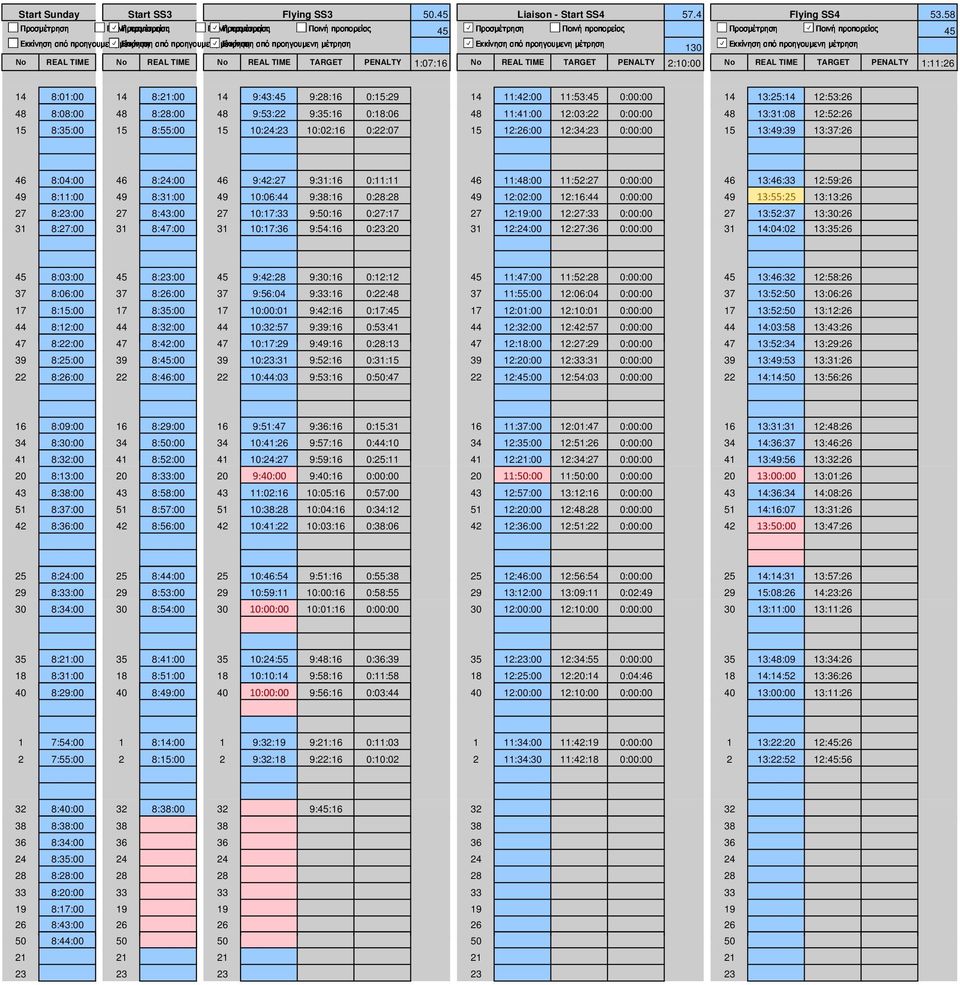 PENALTY 1:11:26 14 8:01:00 14 8:21:00 14 9:43:45 9:28:16 0:15:29 14 11:42:00 11:53:45 0:00:00 14 13:25:14 12:53:26 48 8:08:00 48 8:28:00 48 9:53:22 9:35:16 0:18:06 48 11:41:00 12:03:22 0:00:00 48