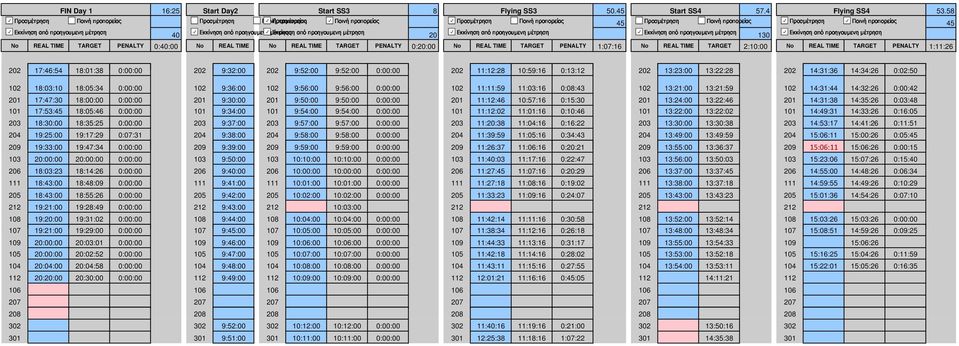 0:20:00 Νο REAL TIME TARGET PENALTY 1:07:16 Νο REAL TIME TARGET 2:10:00 Νο REAL TIME TARGET PENALTY 1:11:26 202 17:46:54 18:01:38 0:00:00 202 9:32:00 202 9:52:00 9:52:00 0:00:00 202 11:12:28 10:59:16