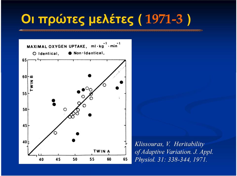 Heritability of Adaptive