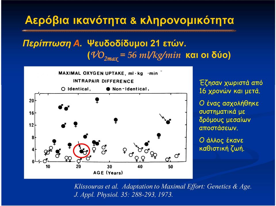 Ο ένας ασχολήθηκε συστηματικά με δρόμους μεσαίων αποστάσεων.