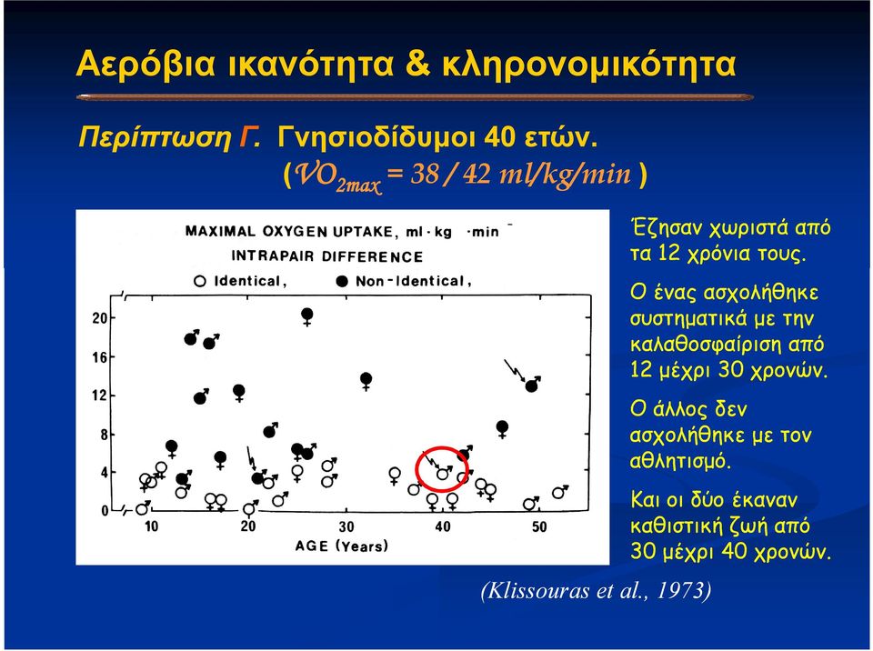 , 1973) Έζησαν χωριστά από τα 12 χρόνια τους.