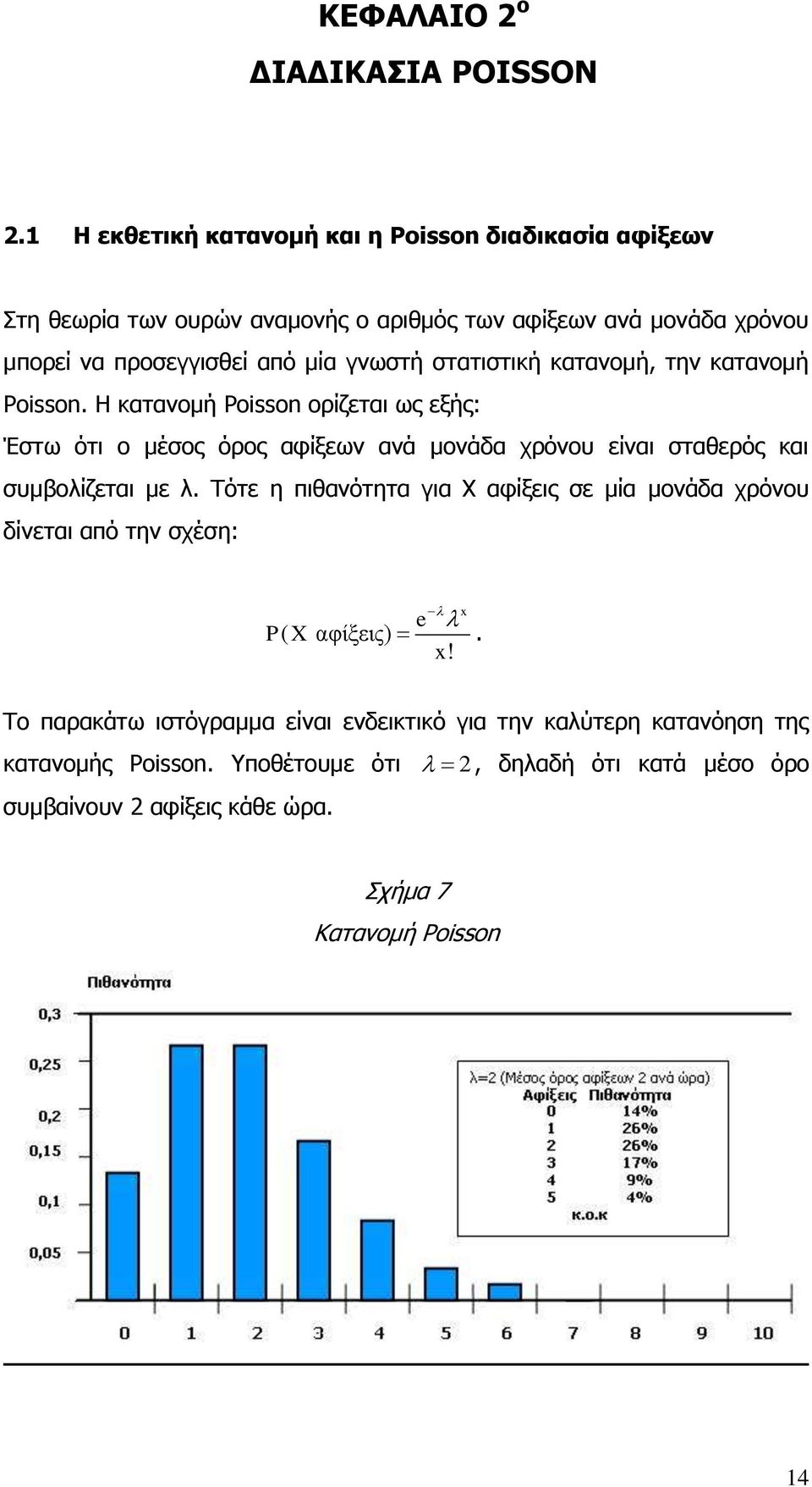 στατιστική κατανομή, την κατανομή Poisson.