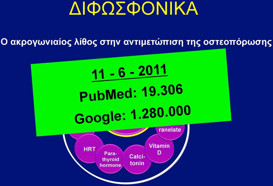 PubMed: 19.306 Bisphosphonates Google: 1.280.