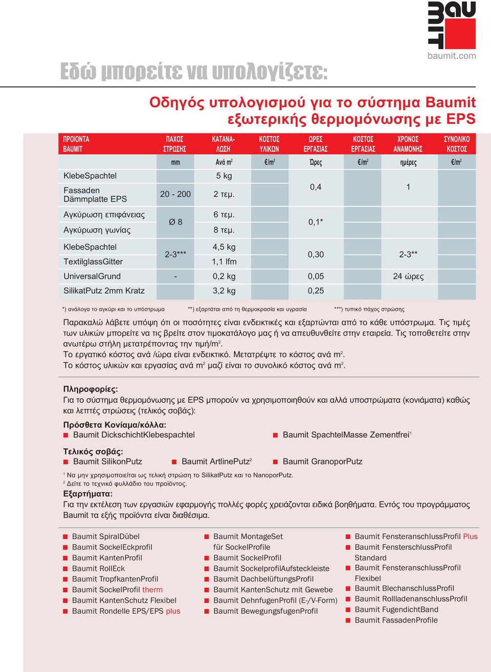 0,1* KlebeSpachtel 4,5 kg 2-3*** TextilglassGitter 1,1 lfm 0,30 2-3** UniversalGrund - 0,2 kg 0,05 24 ώρες SilikatPutz 2mm Kratz 3,2 kg 0,25 *) ανάλογα το αγκύρι και το υπόστρωµα **) εξαρτάται από τη