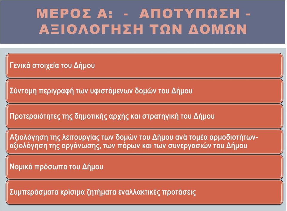 Αξιολόγηση της λειτουργίας των δομών του Δήμου ανά τομέα αρμοδιοτήτωναξιολόγηση της οργάνωσης,