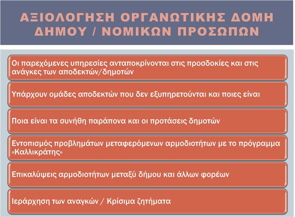 είναι τα συνήθη παράπονα και οι προτάσεις δημοτών Εντοπισμός προβλημάτων μεταφερόμενων αρμοδιοτήτων με το