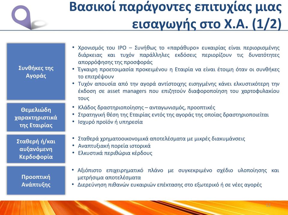 και τυχόν παράλληλες εκδόσεις περιορίζουν τις δυνατότητες απορρόφησης της προσφοράς Έγκαιρη προετοιμασία προκειμένου η Εταιρία να είναι έτοιμη όταν οι συνθήκες το επιτρέψουν Τυχόν απουσία από την