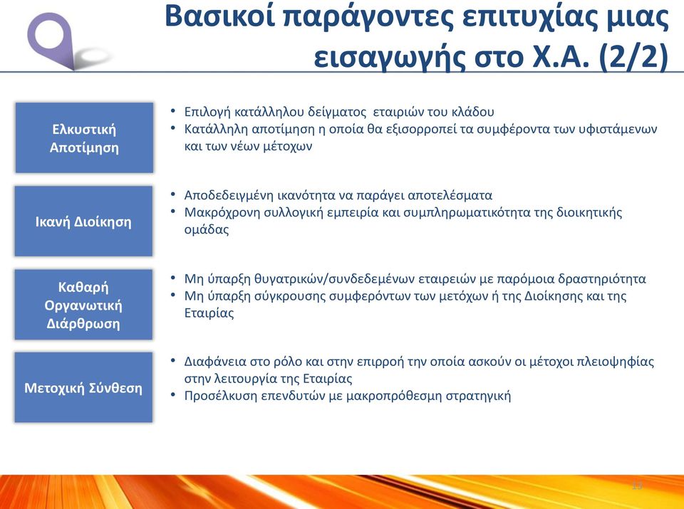 Διοίκηση Αποδεδειγμένη ικανότητα να παράγει αποτελέσματα Μακρόχρονη συλλογική εμπειρία και συμπληρωματικότητα της διοικητικής ομάδας Καθαρή Οργανωτική Διάρθρωση Μετοχική Σύνθεση