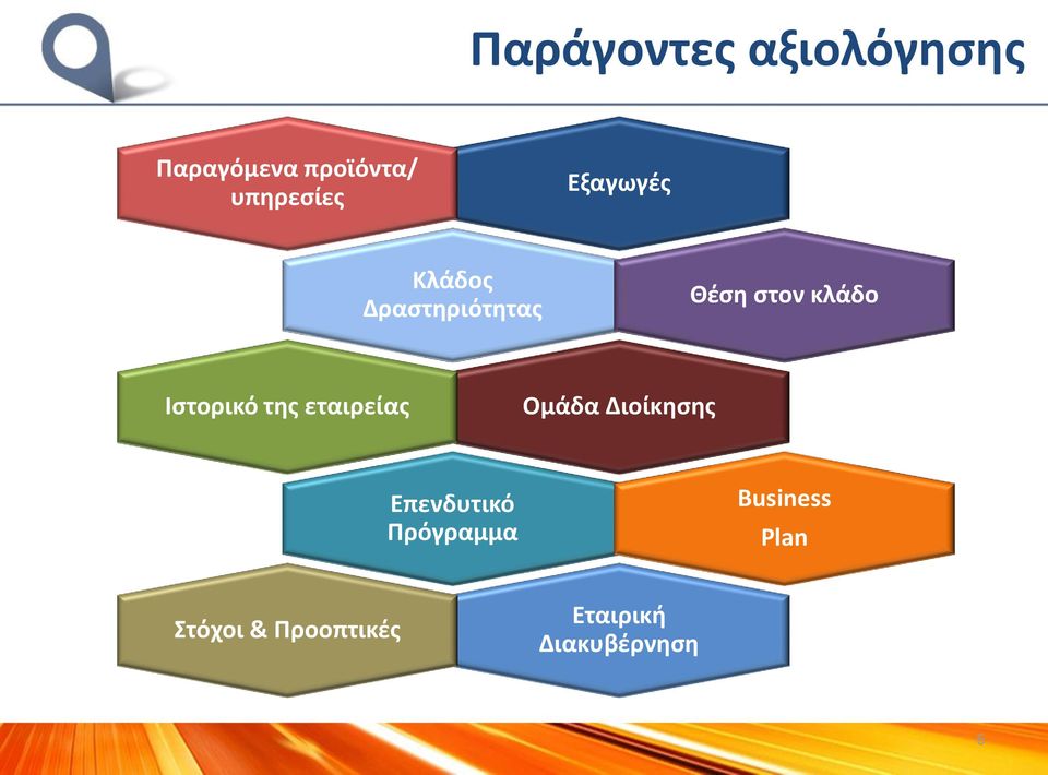 Ιστορικό της εταιρείας Ομάδα Διοίκησης Επενδυτικό