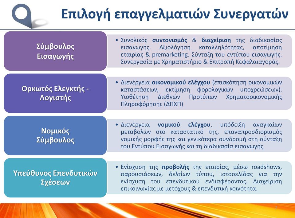 Ορκωτός Ελεγκτής - Λογιστής Διενέργεια οικονομικού ελέγχου (επισκόπηση οικονομικών καταστάσεων, εκτίμηση φορολογικών υποχρεώσεων).
