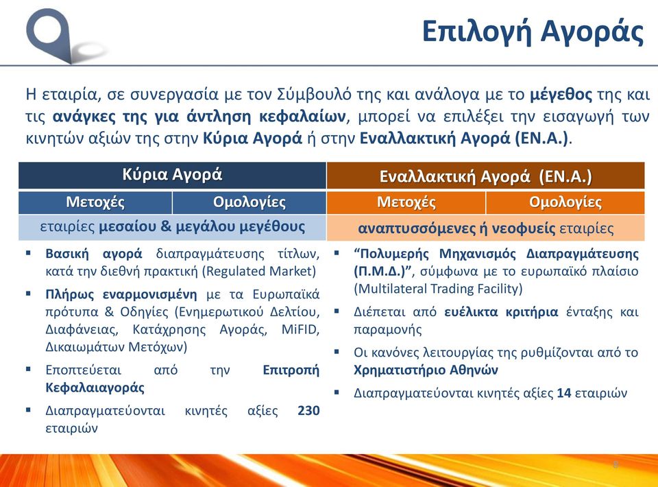 διεθνή πρακτική (Regulated Market) Πλήρως εναρμονισμένη με τα Ευρωπαϊκά πρότυπα & Οδηγίες (Ενημερωτικού Δελτίου, Διαφάνειας, Κατάχρησης Αγοράς, MiFID, Δικαιωμάτων Μετόχων) Εποπτεύεται από την