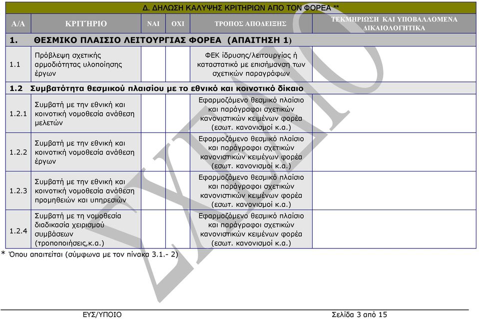 2.2 1.2.3 1.2.4 Συμβατή με την εθνική και κοινοτική νομοθεσία ανάθεση μελετών Συμβατή με την εθνική και κοινοτική νομοθεσία ανάθεση έργων Συμβατή με την εθνική και κοινοτική νομοθεσία ανάθεση