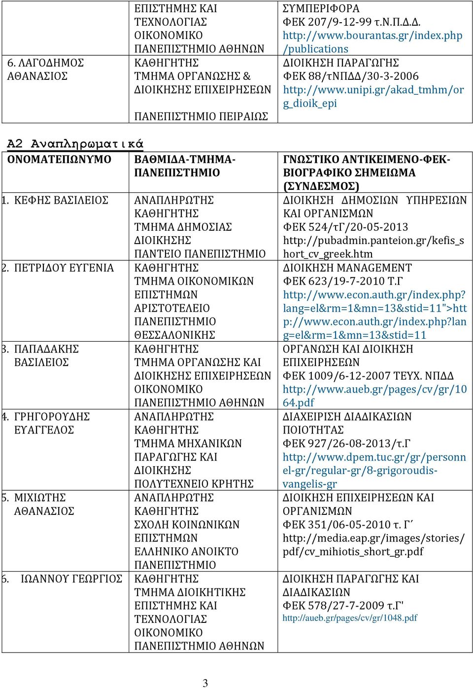 ΚΕΦΗΣ ΒΑΣΙΛΕΙΟΣ ΑΝΑΠΛΗΡΩΤΗΣ ΤΜΗΜΑ ΔΗΜΟΣΙΑΣ ΔΙΟΙΚΗΣΗΣ ΠΑΝΤΕΙΟ 2. ΠΕΤΡΙΔΟΥ ΕΥΓΕΝΙΑ ΤΜΗΜΑ ΟΙΚΟΝΟΜΙΚΩΝ ΕΠΙΣΤΗΜΩΝ ΑΡΙΣΤΟΤΕΛΕΙΟ ΘΕΣΣΑΛΟΝΙΚΗΣ 3. ΠΑΠΑΔΑΚΗΣ ΒΑΣΙΛΕΙΟΣ 4. ΓΡΗΓΟΡΟΥΔΗΣ ΕΥΑΓΓΕΛΟΣ 5.