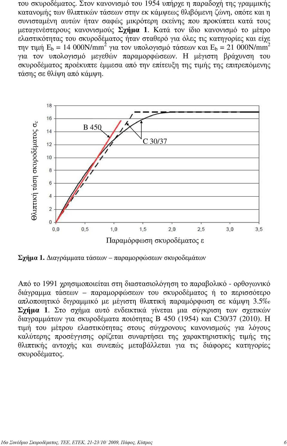 τους µεταγενέστερους κανονισµούς Σχήµα 1.
