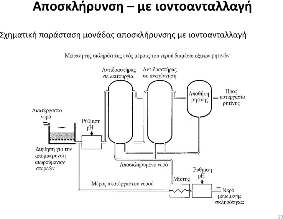 Σχηματική παράσταση