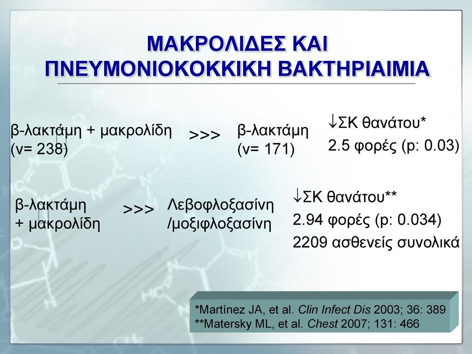 03) β-λακτάμη + μακρολίδη >>> Λεβοφλοξασίνη /μοξιφλοξασίνη ΣΚ θανάτου** 2.