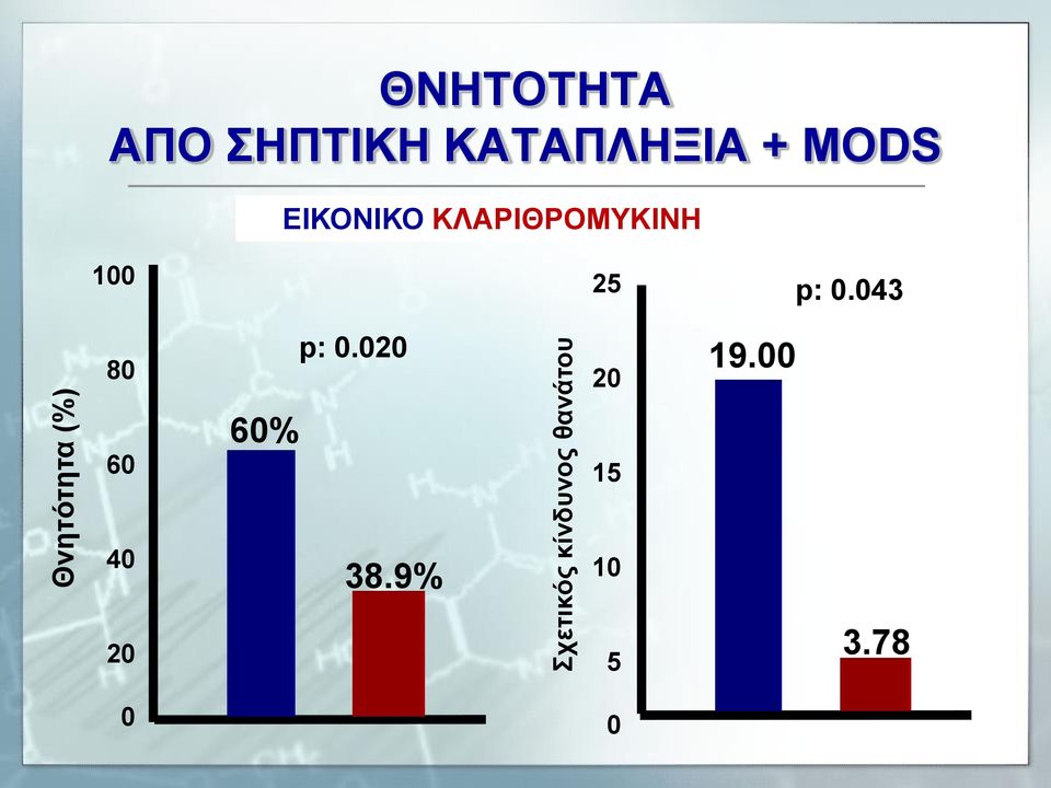 ΕΙΚΟΝΙΚΟ ΚΛΑΡΙΘΡΟΜΥΚΙΝΗ 100 25 p: 0.