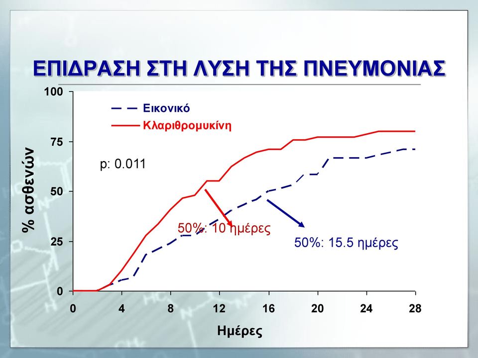 Κλαριθρομυκίνη 75 50 p: 0.