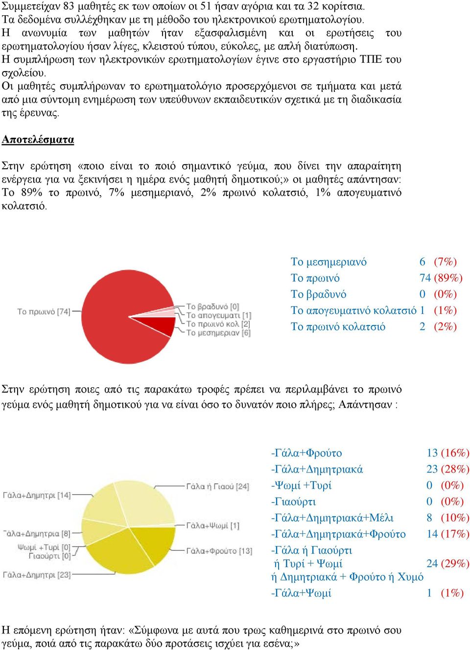 Η συμπλήρωση των ηλεκτρονικών ερωτηματολογίων έγινε στο εργαστήριο ΤΠΕ του σχολείου.