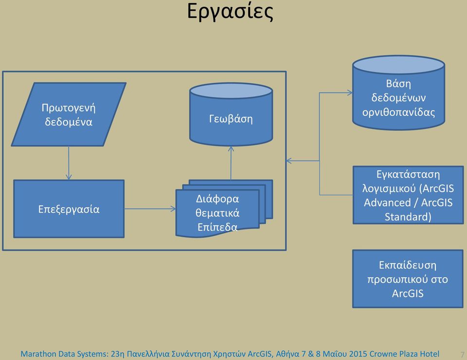 Advanced / ArcGIS Standard) Εκπαίδευση προσωπικού στο ArcGIS Marathon Data